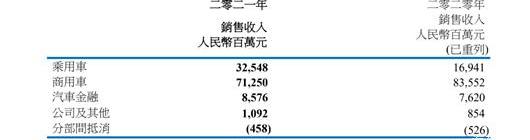 Dongfeng, Honda, Peugeot, Discovery, Nissan