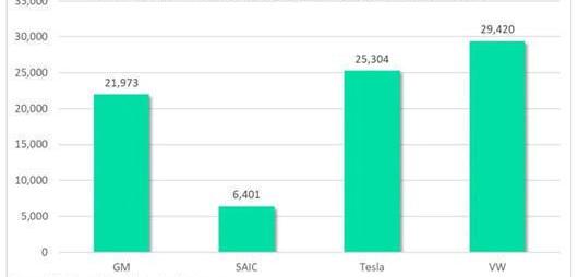 Tesla, Volkswagen, Toyota, Model Y, Audi
