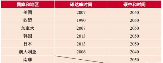 Beijing, Century, Toyota, Tesla