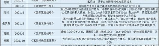 Beijing, Century, Toyota, Tesla