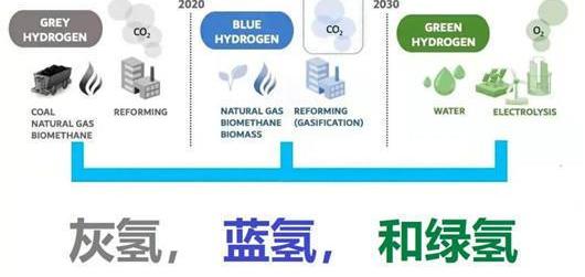 Beijing, Century, Toyota, Tesla
