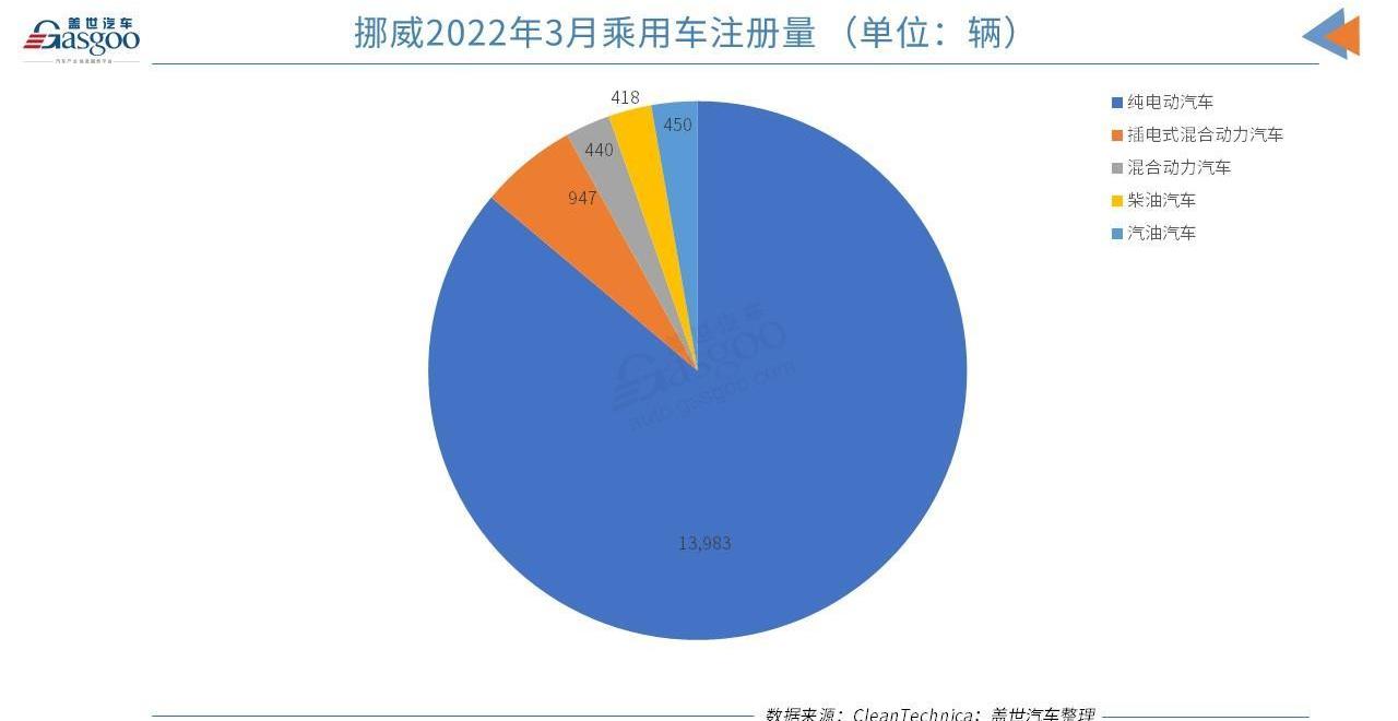 BYD, Tucki, Tesla, Weilai, Tucki G3