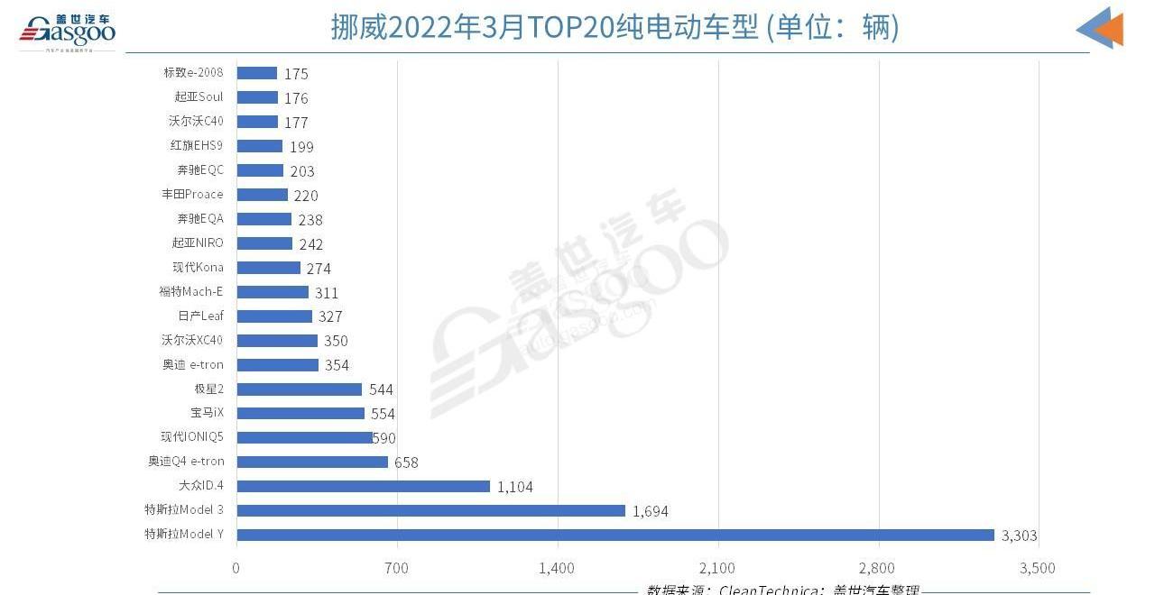BYD, Tucki, Tesla, Weilai, Tucki G3