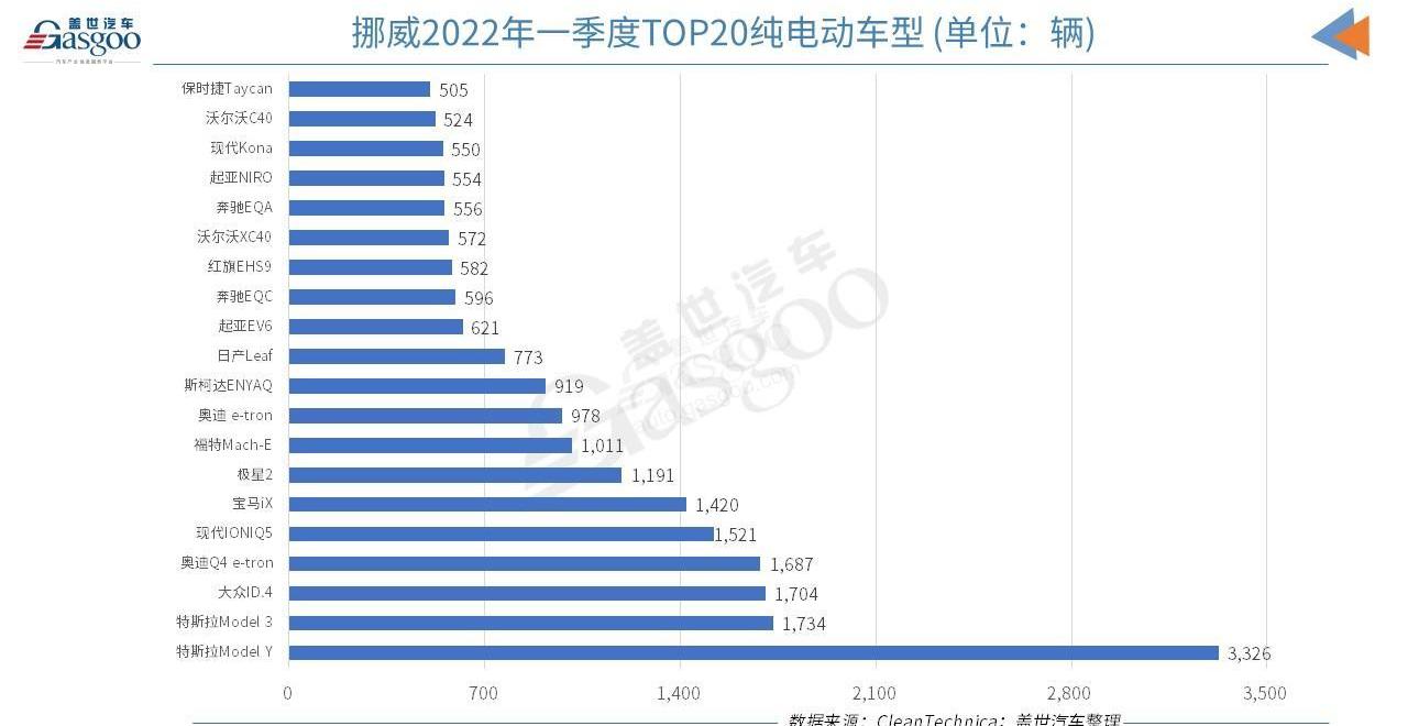 BYD, Tucki, Tesla, Weilai, Tucki G3