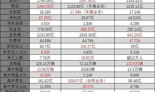 BYD, Great Wall, Euler, Haval, Haval Cool Dog