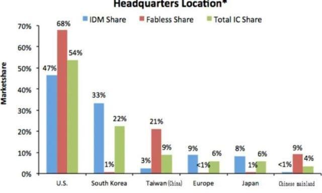 ZTE