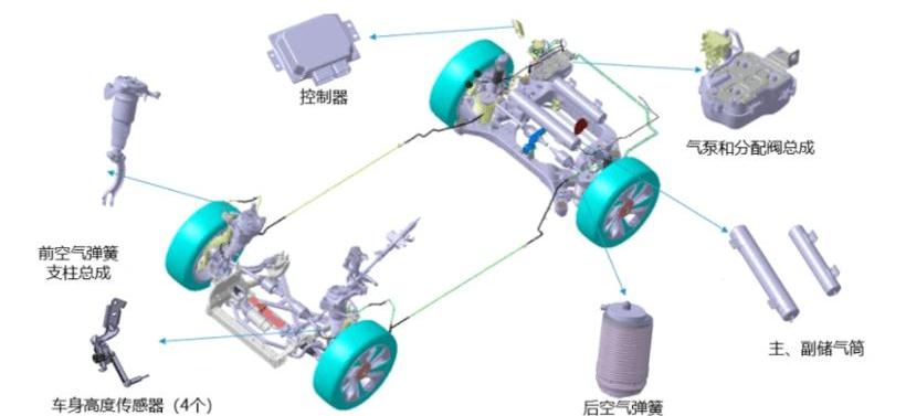 Saina, Buick, Toyota, Buick GL8, Dongfeng