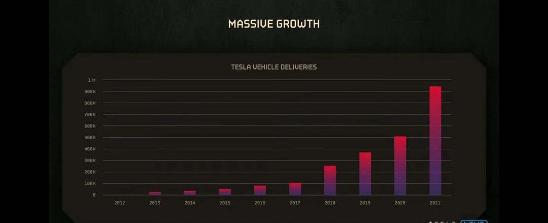 Tesla, Model Y, Beijing, model x, model s