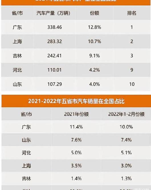 Tesla, Volkswagen, Beijing, Han and FAW