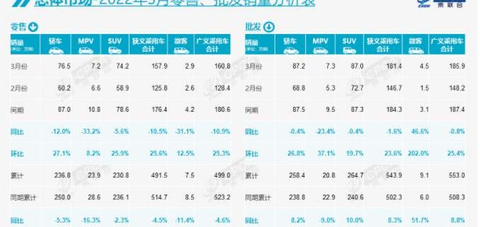 BYD, Tucki, Volkswagen, Tesla, Ai 'an