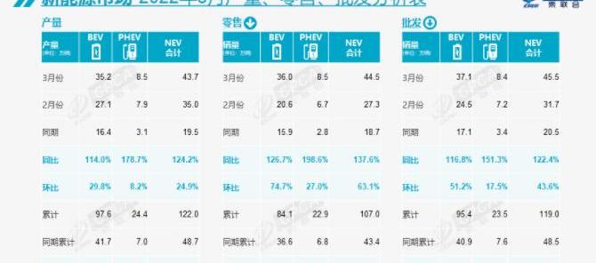 BYD, Tucki, Volkswagen, Tesla, Ai 'an