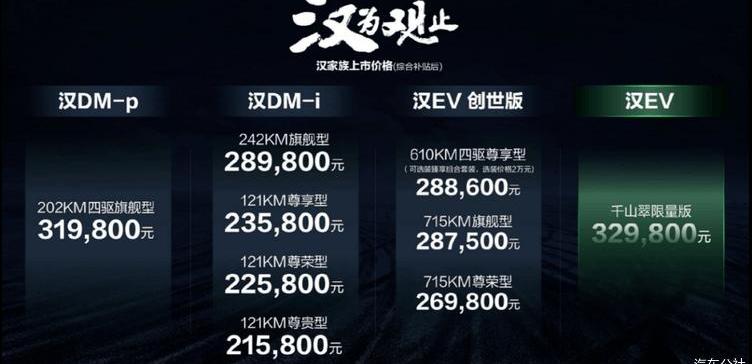 Weilai, Tesla, BYD, Han, Model Y
