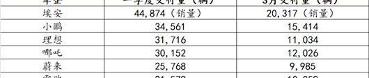 Tucki, Wei Lai, Ai An, Nezha U, Nezha V