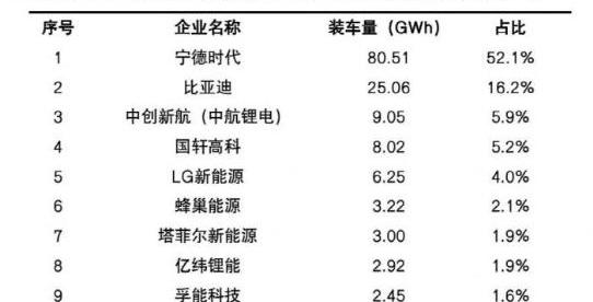 Weilai, Tucki, Ai 'an, BYD, Volkswagen