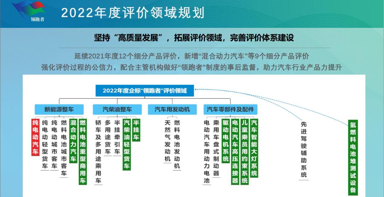 BYD, Volkswagen, Futian, concept