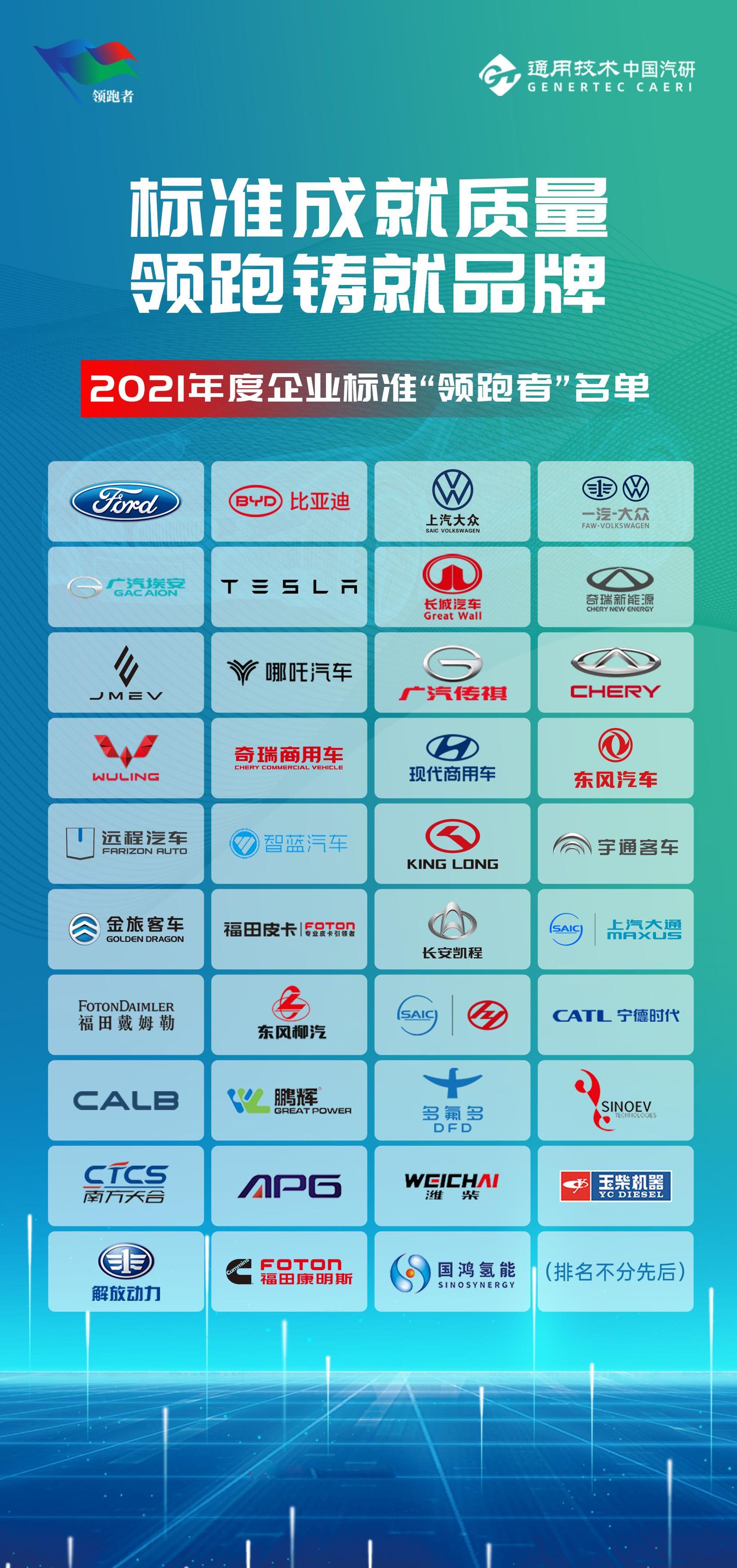 BYD, Volkswagen, Futian, concept