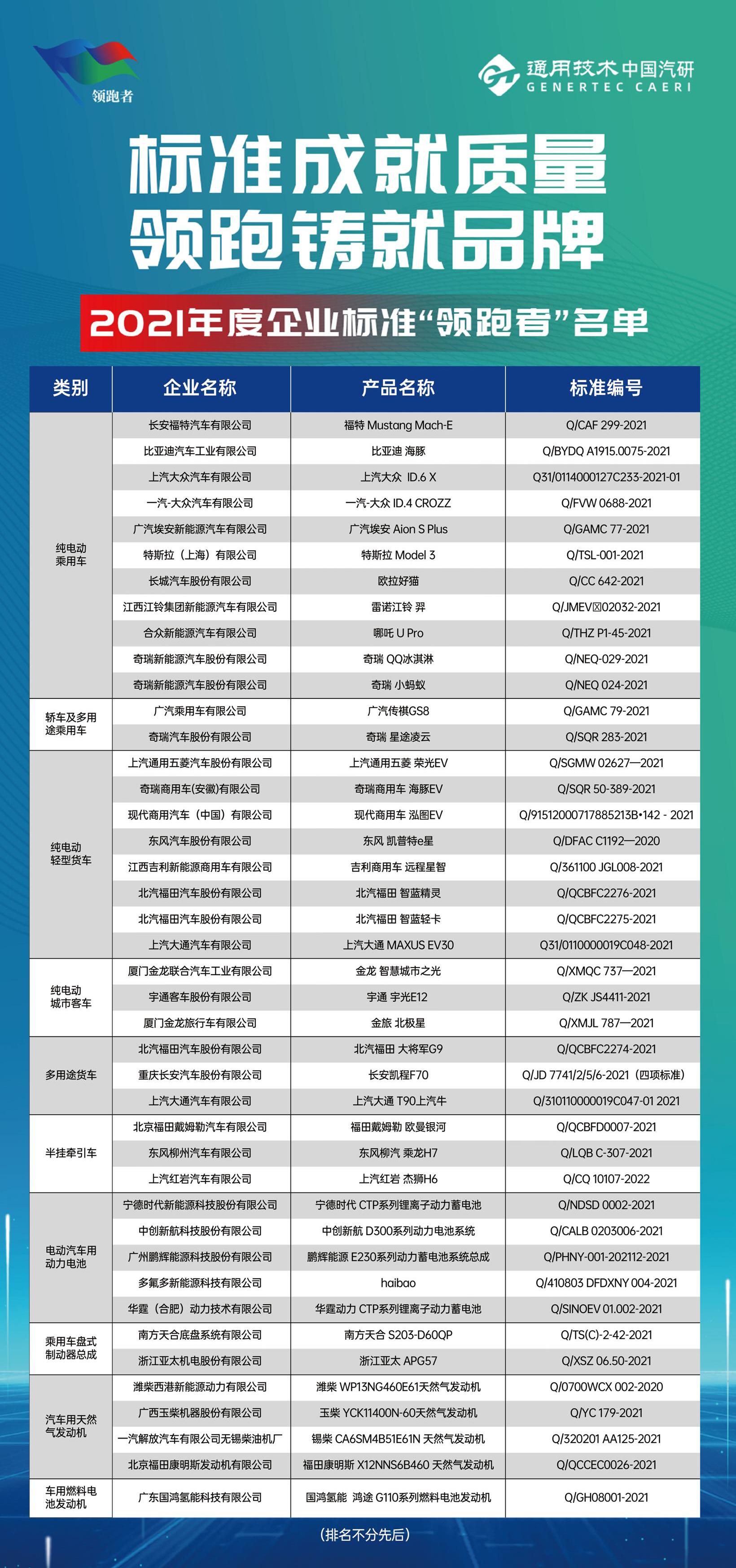 BYD, Volkswagen, Futian, concept