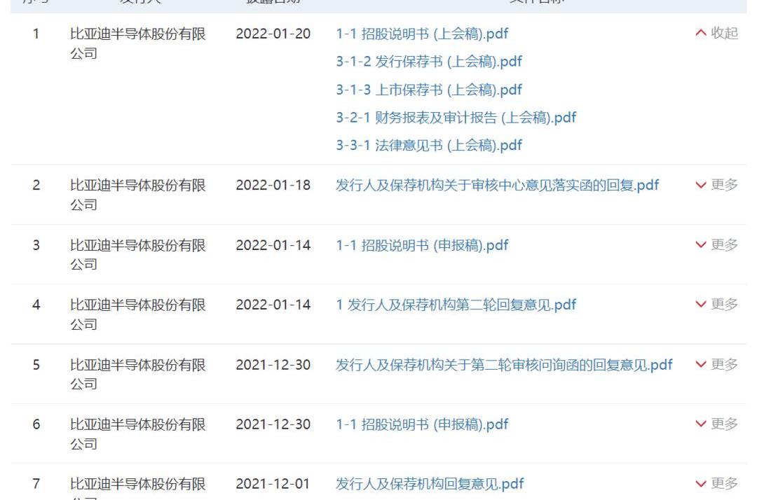 BYD