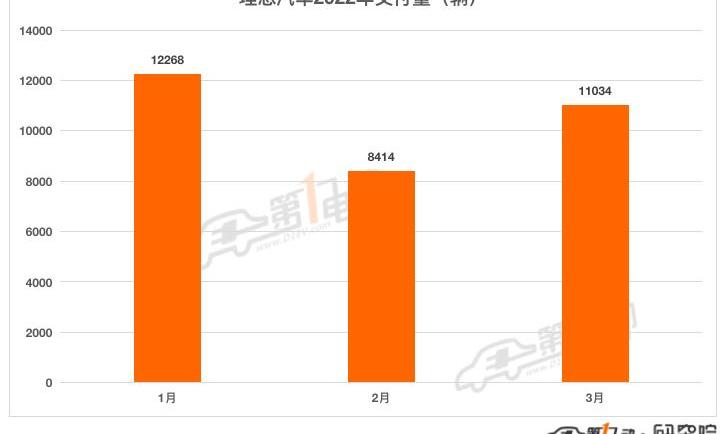 Ai 'an, LI, Zero Car, Nezha Car, Tucki