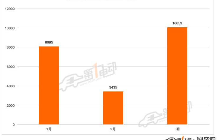 Ai 'an, LI, Zero Run Car, Nezha Automobile, Tucki