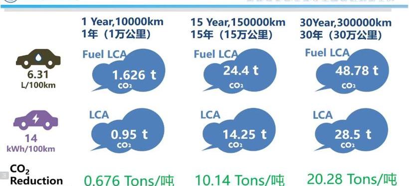 BYD, Changan, Geely Automobile, found