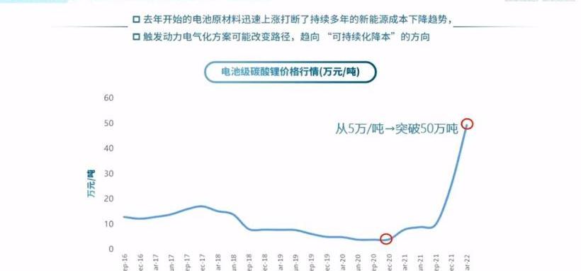 BYD, Changan, Geely Automobile, found