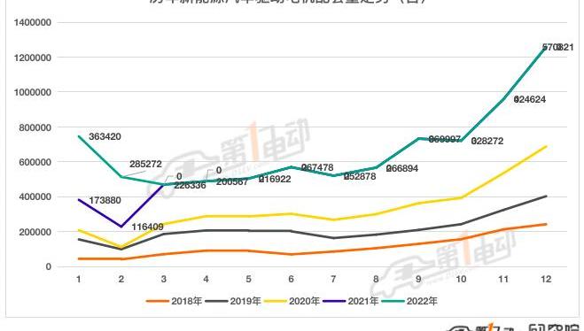 BYD, Tesla, Mercedes-Benz, Jinlong and Li ONE