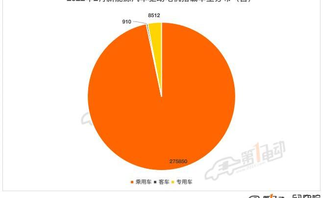 BYD, Tesla, Mercedes-Benz, Jinlong and Li ONE
