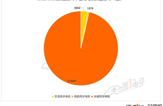 BYD, Tesla, Mercedes-Benz, Jinlong and Li ONE