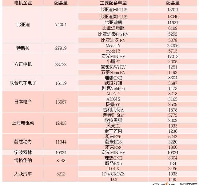 BYD, Tesla, Mercedes-Benz, Jinlong and Li ONE
