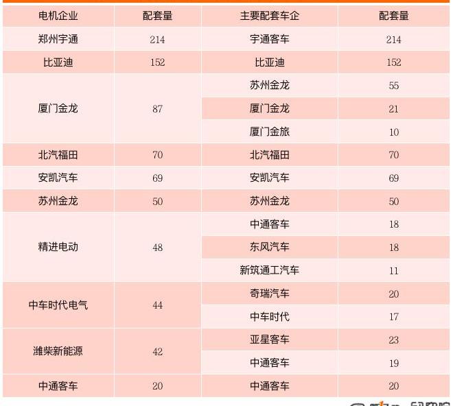 BYD, Tesla, Mercedes-Benz, Jinlong and Li ONE