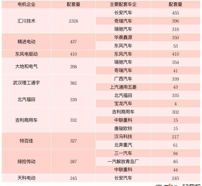 BYD, Tesla, Mercedes-Benz, Jinlong and Li ONE