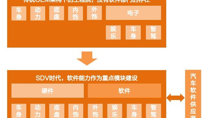 Mercedes-Benz, BYD, Chang 'an, Volkswagen, Great Wall