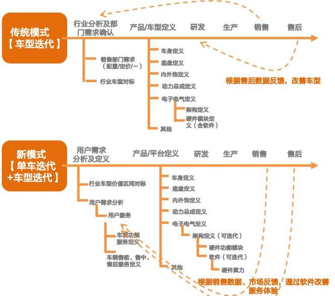 Mercedes-Benz, BYD, Chang 'an, Volkswagen, Great Wall