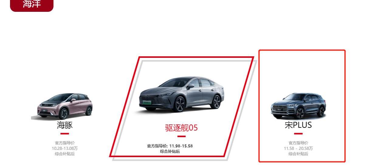 Tengshi, BYD, Mercedes-Benz, Chery, Han