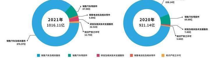 Geely Automobile, Lectra, Krypton, Emgrand, Xingyue L