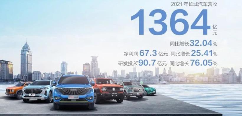 Great Wall, Haval, Tank, Euler, Wei Brand