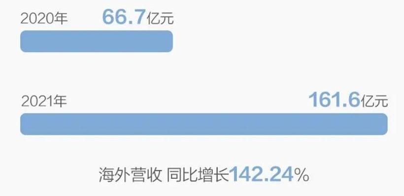 Great Wall, Haval, Tank, Euler, Wei Brand