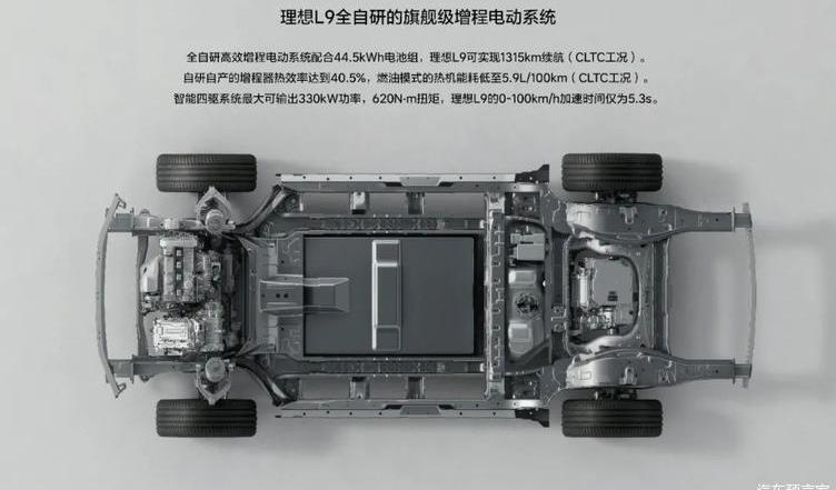 Li ONE, LI, Beij, Dongfeng, discovered