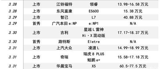 BMW, Lotus, Ling Du, Volkswagen, Xingyue L