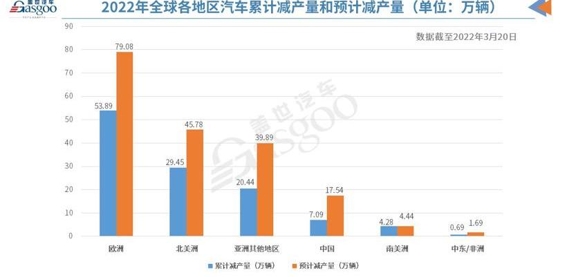 Geely Automobile, Chang 'an, Volkswagen, Toyota, Great Wall