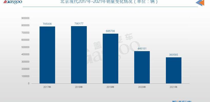 Hyundai, Beijing, Kia, Elantra, Dongfeng