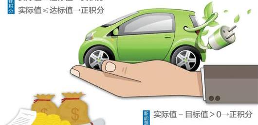 MINI, Hongguang MINIEV, Great Wall, Euler, Chery 