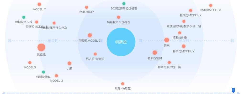 Tesla, BYD, Weilai, Euler, LI