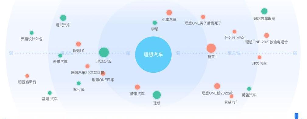 Tesla, BYD, Weilai, Euler, LI