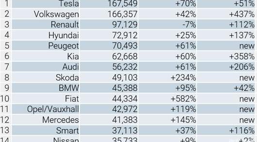 Tesla, Volkswagen, model y, model 3