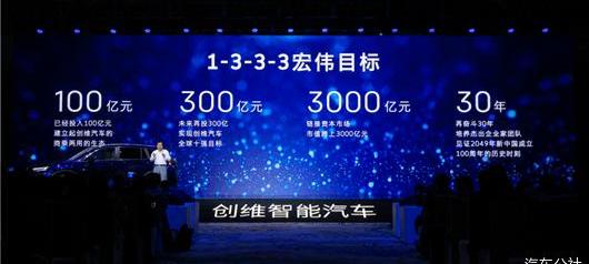 BYD, Skyworth Automobile, Skyworth EV6, Skyworth HT-i, Jinlong