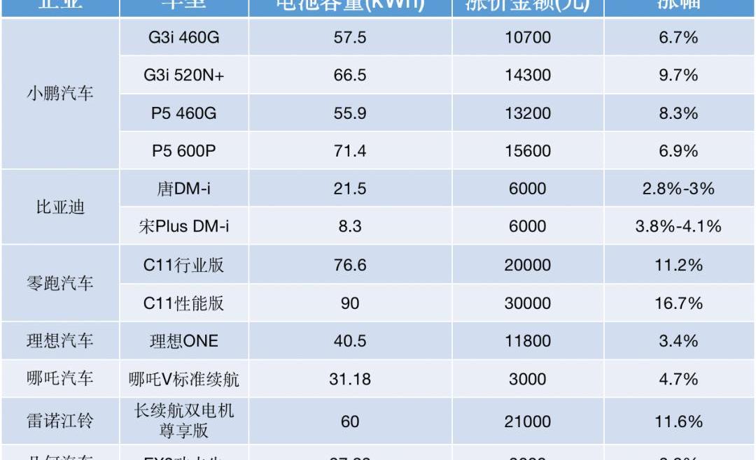 Li ONE, LI, Ideal L9, Tesla, Tucki