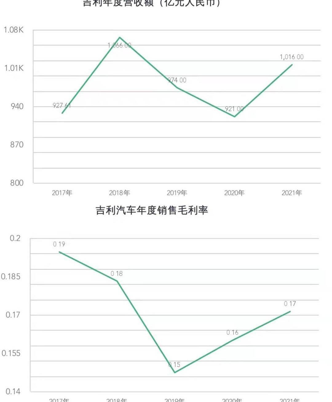 Geely Automobile, Krypton, BYD, Chang 'an, Great Wall