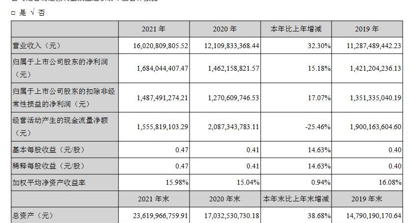 Mercedes-Benz, BMW, BYD, Volkswagen, Toyota